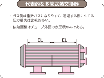 だいひょうてきな多管式交換器