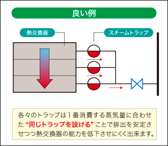 二次側ドレン配管および機器の設定の良い例