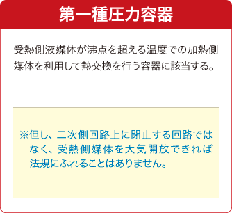 二次側ドレン配管および機器の設定の悪い例