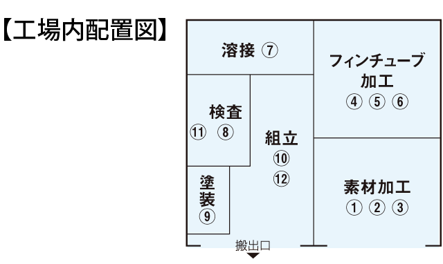 工場見取り図