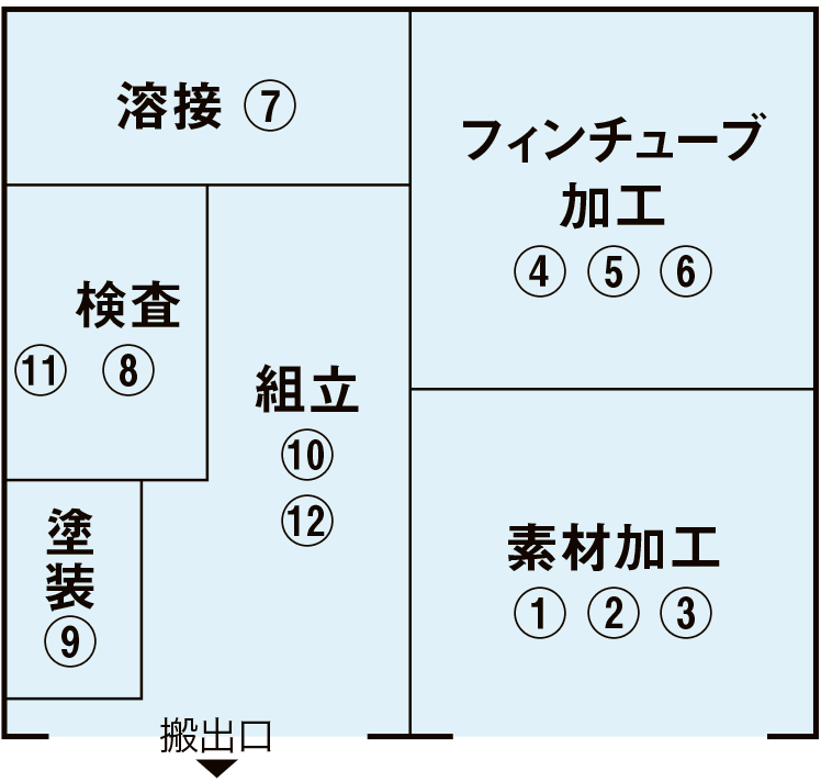 クリエイティブ・ファクトリー内配置図